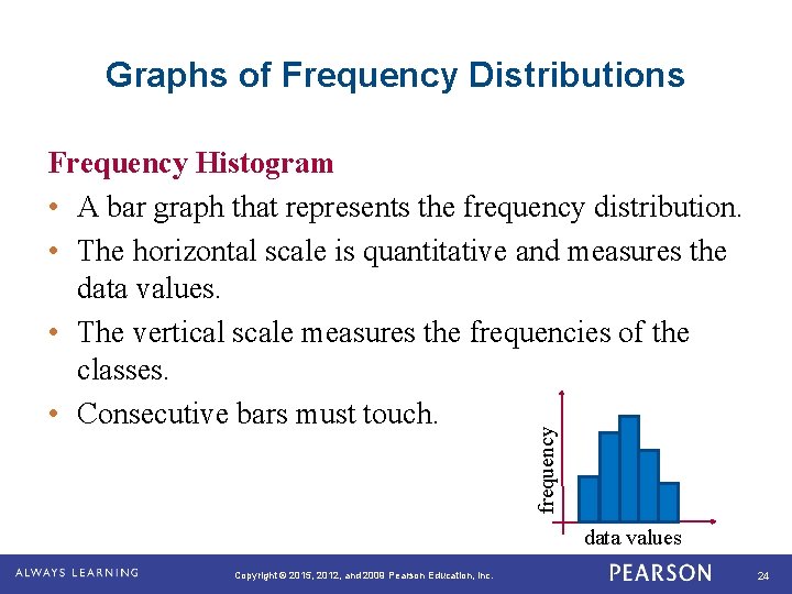 Graphs of Frequency Distributions frequency Frequency Histogram • A bar graph that represents the