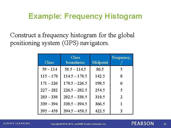 Example: Frequency Histogram Construct a frequency histogram for the global positioning system (GPS) navigators.