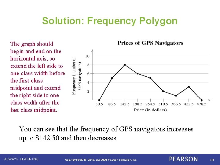 Solution: Frequency Polygon The graph should begin and end on the horizontal axis, so