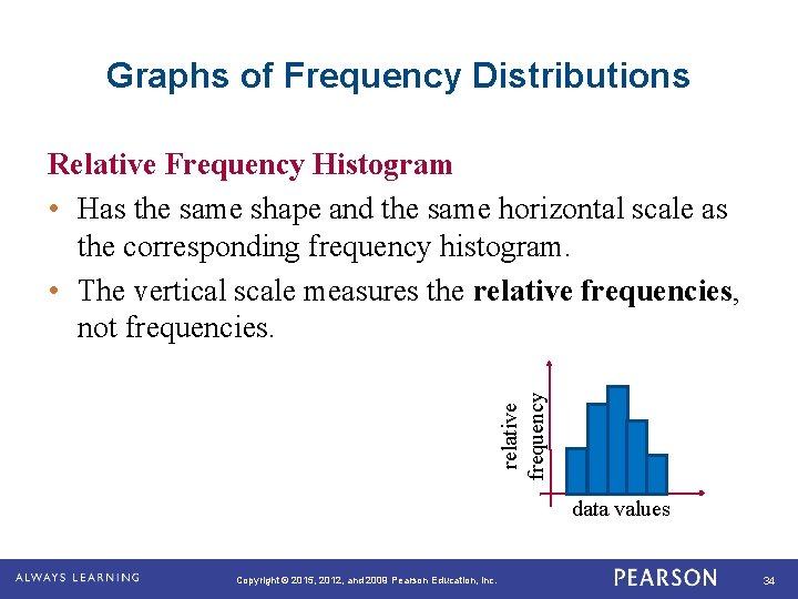 Graphs of Frequency Distributions relative frequency Relative Frequency Histogram • Has the same shape