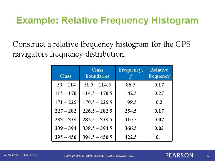 Example: Relative Frequency Histogram Construct a relative frequency histogram for the GPS navigators frequency