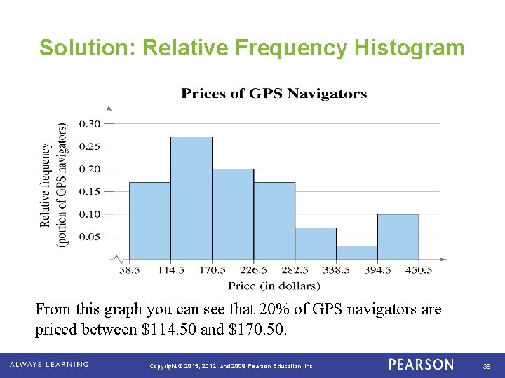 Solution: Relative Frequency Histogram 6. 5 18. 5 30. 5 42. 5 54. 5