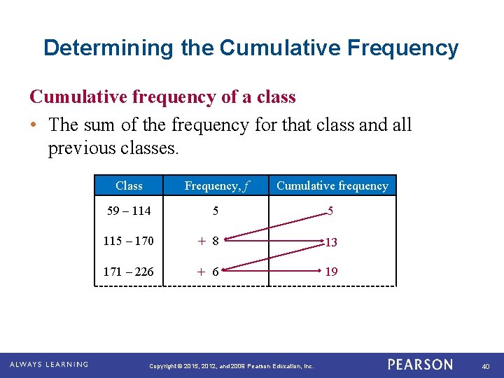 Determining the Cumulative Frequency Cumulative frequency of a class • The sum of the