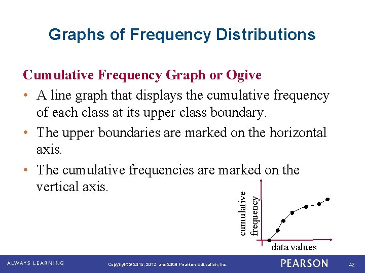 Graphs of Frequency Distributions cumulative frequency Cumulative Frequency Graph or Ogive • A line