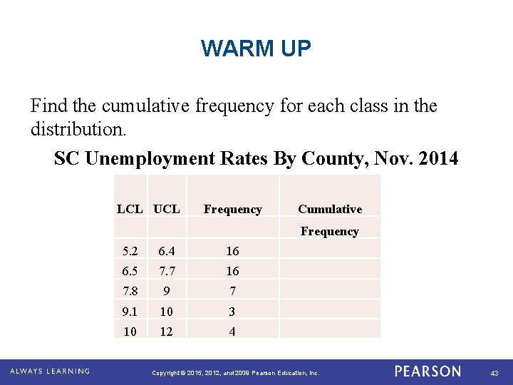 WARM UP Find the cumulative frequency for each class in the distribution. SC Unemployment