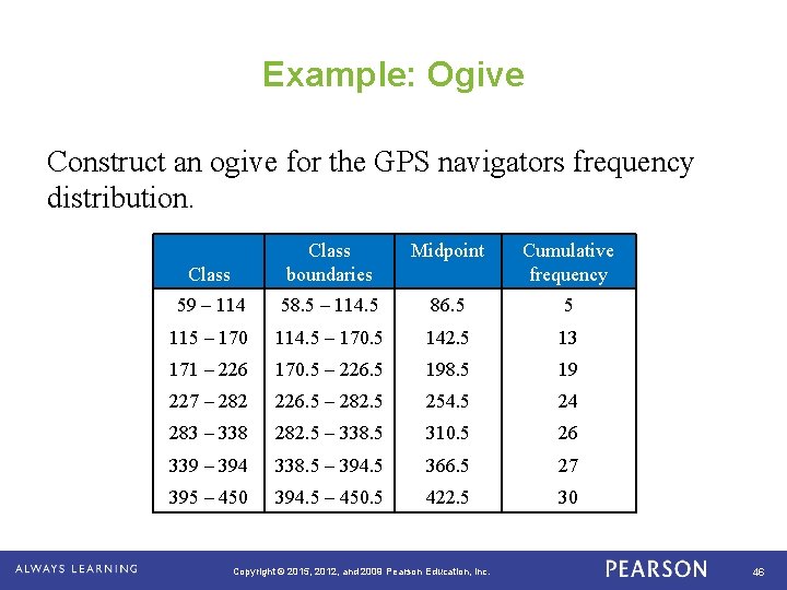 Example: Ogive Construct an ogive for the GPS navigators frequency distribution. Midpoint Class boundaries