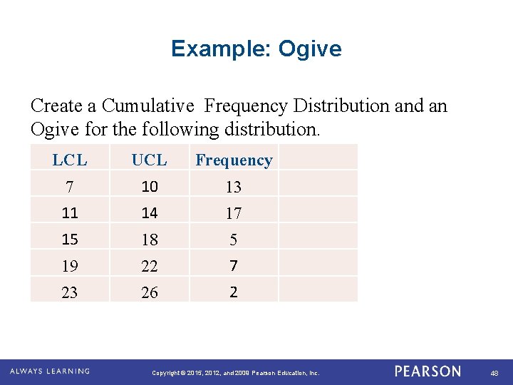 Example: Ogive Create a Cumulative Frequency Distribution and an Ogive for the following distribution.