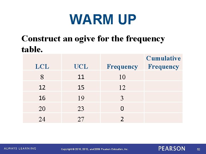 WARM UP Construct an ogive for the frequency table. LCL UCL Frequency 8 11