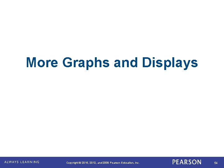 More Graphs and Displays Copyright © 2015, 2012, and 2009 Pearson Education, Inc. 54
