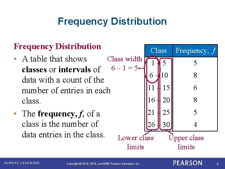 Frequency Distribution Class Frequency, f Class width • A table that shows 1 –
