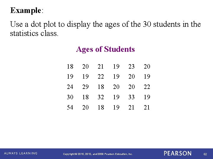 Example: Use a dot plot to display the ages of the 30 students in