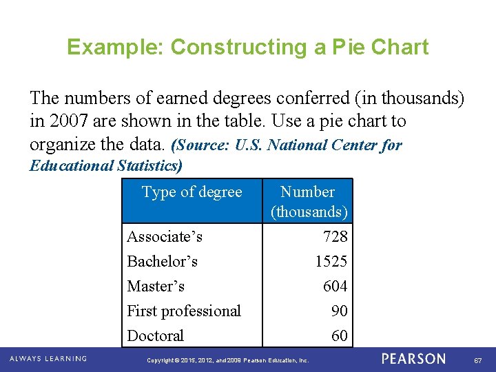 Example: Constructing a Pie Chart The numbers of earned degrees conferred (in thousands) in