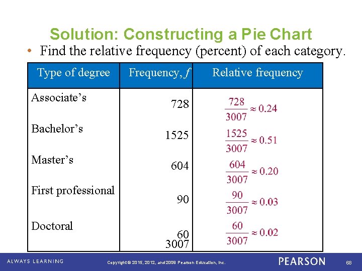 Solution: Constructing a Pie Chart • Find the relative frequency (percent) of each category.