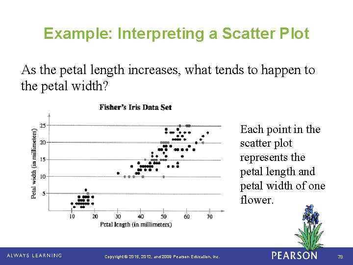 Example: Interpreting a Scatter Plot As the petal length increases, what tends to happen