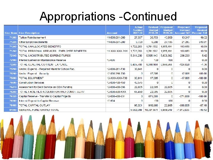 Appropriations -Continued 
