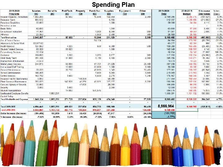 Spending Plan 