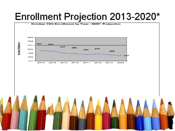 Enrollment Projection 2013 -2020* 