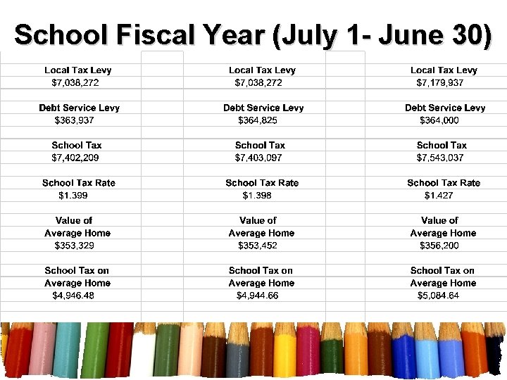 School Fiscal Year (July 1 - June 30) 