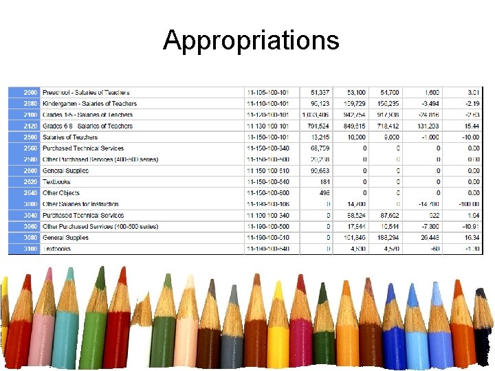 Appropriations 