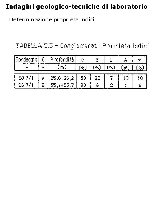 Indagini geologico-tecniche di laboratorio Determinazione proprietà indici 