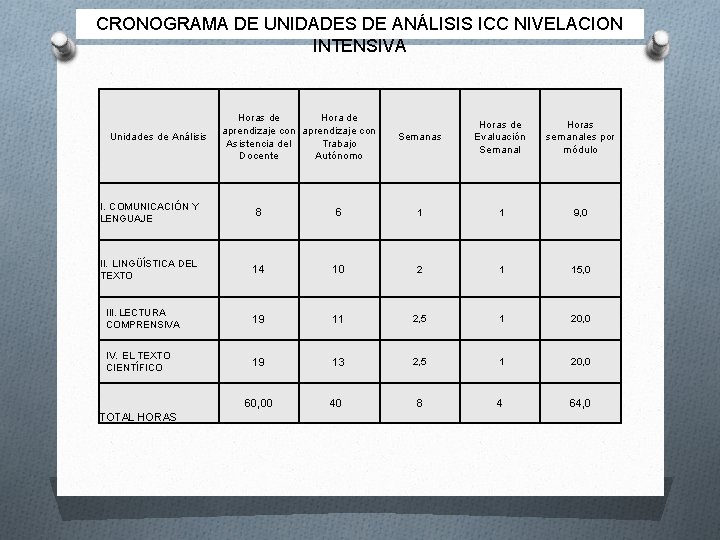 CRONOGRAMA DE UNIDADES DE ANÁLISIS ICC NIVELACION INTENSIVA Unidades de Análisis Horas de Hora