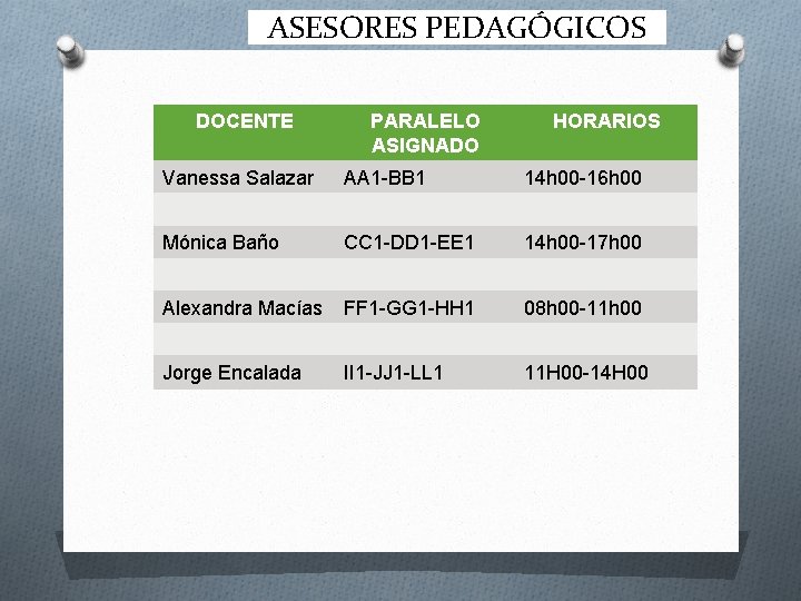 ASESORES PEDAGÓGICOS DOCENTE PARALELO ASIGNADO HORARIOS Vanessa Salazar AA 1 -BB 1 14 h