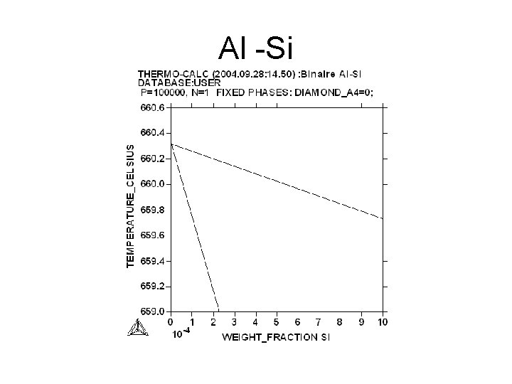 Al -Si 