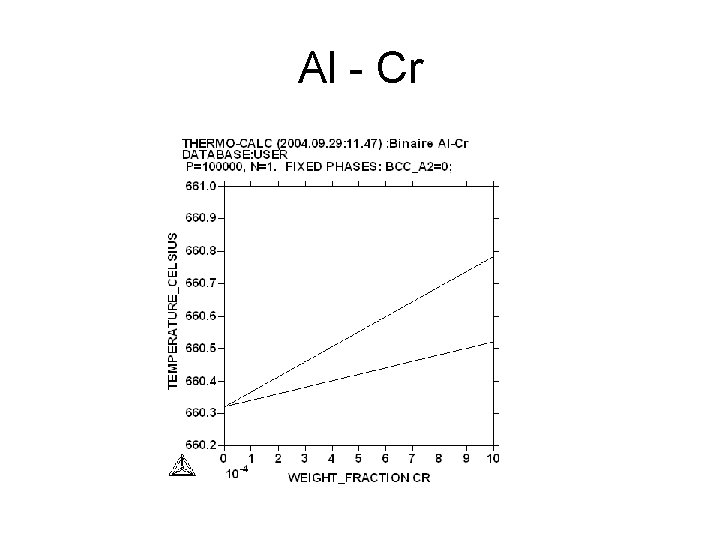 Al - Cr 