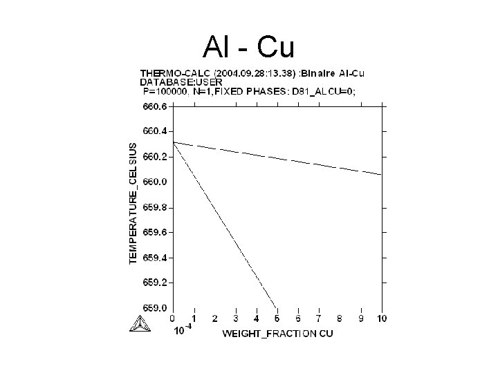 Al - Cu 