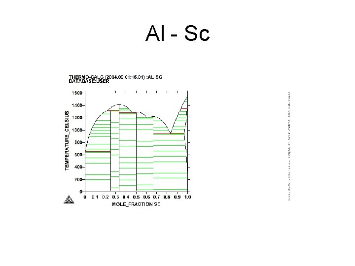 Al - Sc 