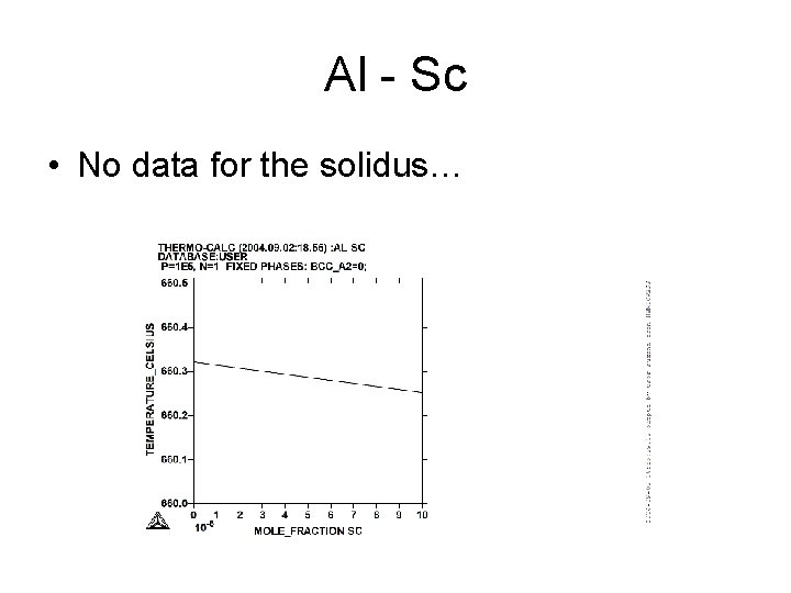 Al - Sc • No data for the solidus… 