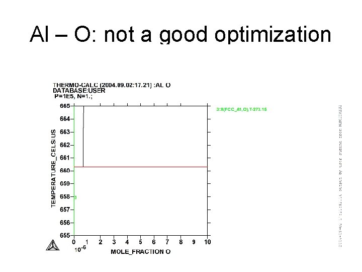 Al – O: not a good optimization 