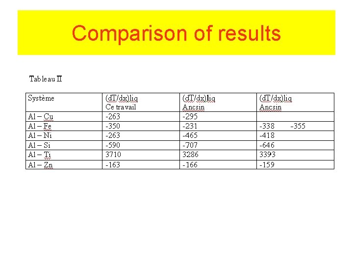 Comparison of results 