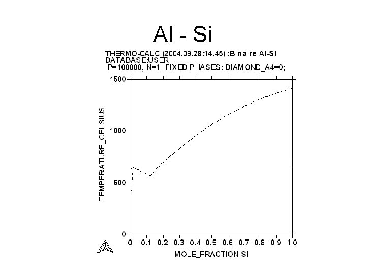 Al - Si 