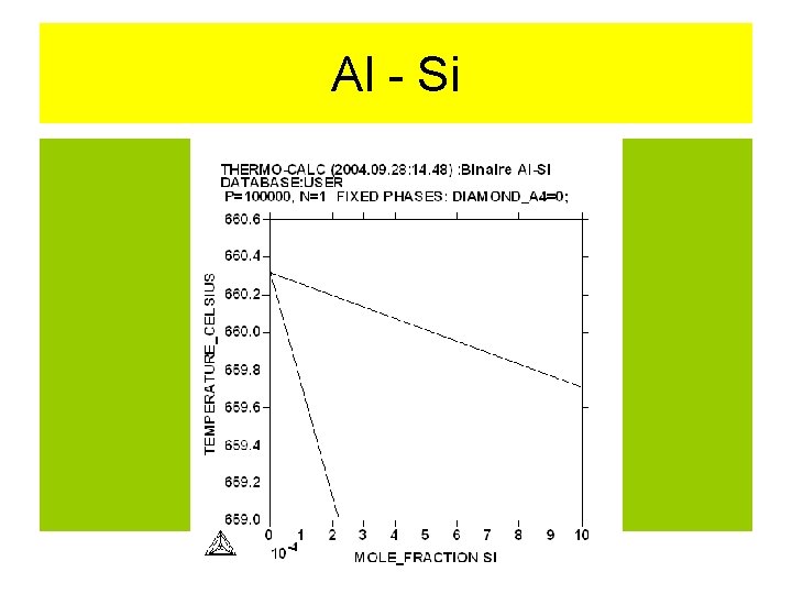 Al - Si 