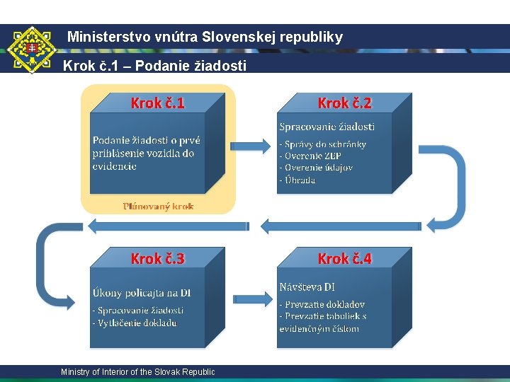 Ministerstvo vnútra Slovenskej republiky Krok č. 1 – Podanie žiadosti Ministry of Interior of