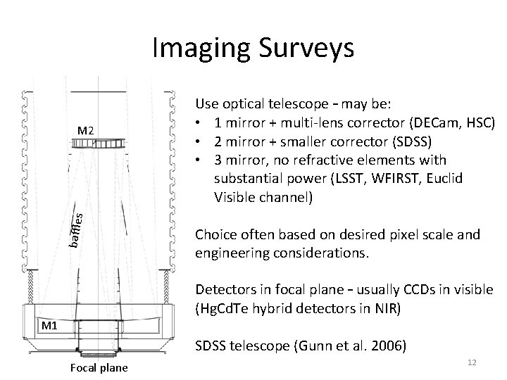 Imaging Surveys baffles M 2 Use optical telescope – may be: • 1 mirror