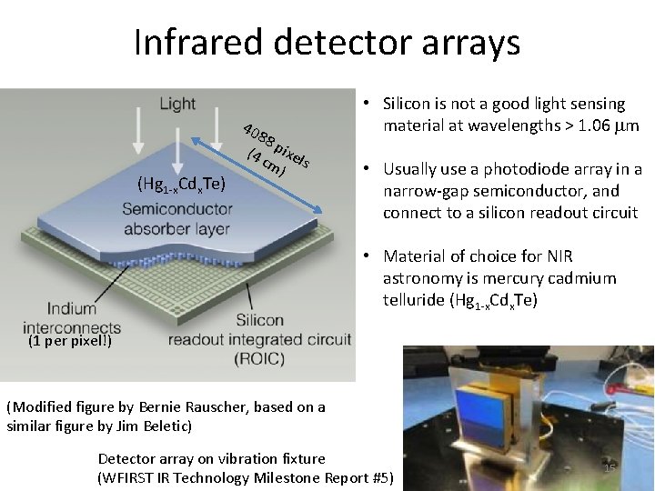 Infrared detector arrays 40 (Hg 1 -x. Cdx. Te) 88 (4 pixel cm s