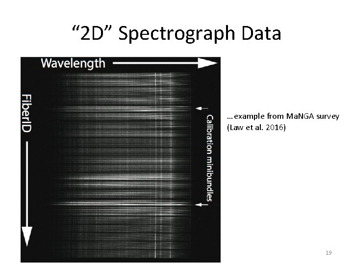 “ 2 D” Spectrograph Data … example from Ma. NGA survey (Law et al.