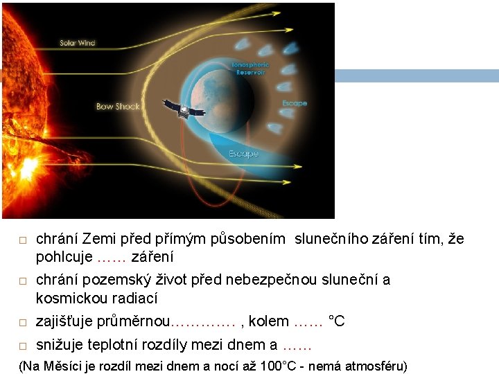 FUNKCE chrání Zemi před přímým působením slunečního záření tím, že pohlcuje …… záření chrání