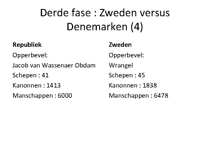 Derde fase : Zweden versus Denemarken (4) Republiek Zweden Opperbevel: Jacob van Wassenaer Obdam Derde fase : Zweden versus Denemarken (4) Republiek Zweden Opperbevel: Jacob van Wassenaer Obdam