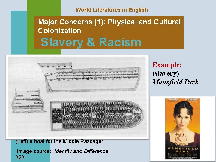 World Literatures in English Major Concerns (1): Physical and Cultural Colonization Slavery & Racism