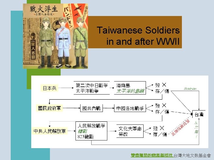 Taiwanese Soldiers in and after WWII 雙重殖民的悲哀與抵抗 台灣大地文教基金會 