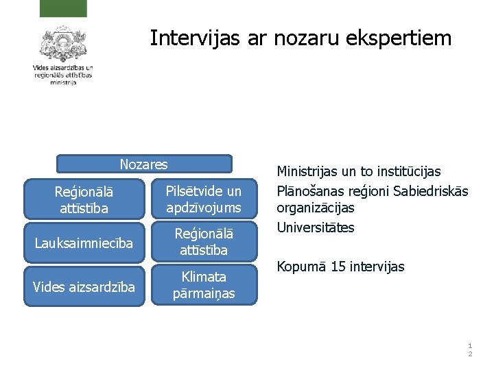 Intervijas ar nozaru ekspertiem Nozares Reģionālā attīstība Pilsētvide un apdzīvojums Lauksaimniecība Reģionālā attīstība Vides
