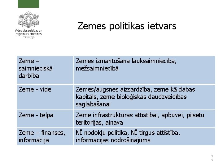 Zemes politikas ietvars Zeme – saimnieciskā darbība Zemes izmantošana lauksaimniecībā, mežsaimniecībā Zeme - vide