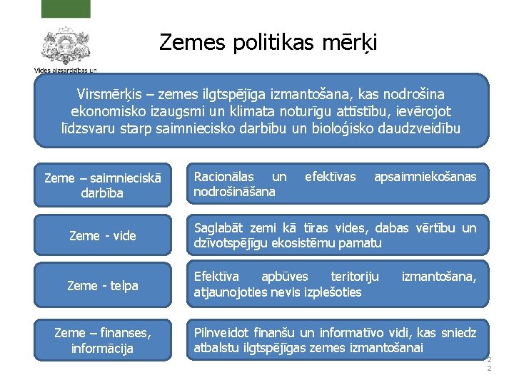 Zemes politikas mērķi Virsmērķis – zemes ilgtspējīga izmantošana, kas nodrošina ekonomisko izaugsmi un klimata