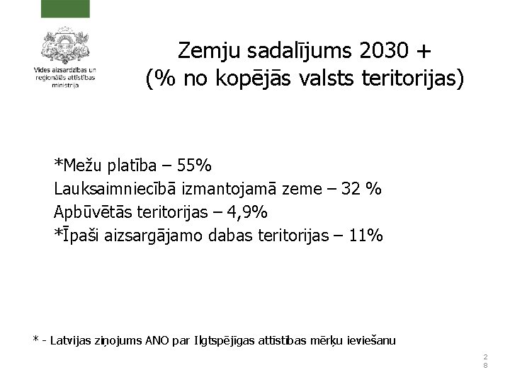Zemju sadalījums 2030 + (% no kopējās valsts teritorijas) *Mežu platība – 55% Lauksaimniecībā