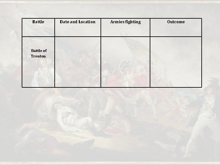Battle of Trenton Date and Location Armies fighting Outcome Battle of Trenton Date and Location Armies fighting Outcome