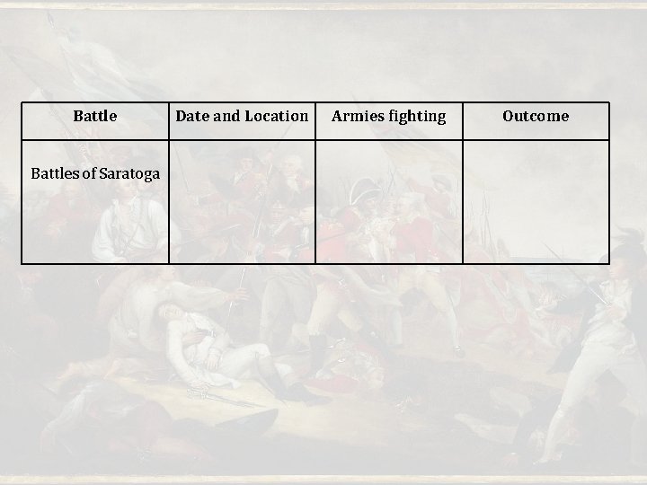 Battles of Saratoga Date and Location Armies fighting Outcome Battles of Saratoga Date and Location Armies fighting Outcome