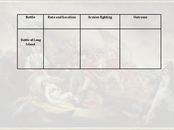 Battle of Long Island Date and Location Armies fighting Outcome Battle of Long Island Date and Location Armies fighting Outcome